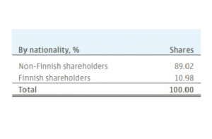 Nokia, Alcatel Lucent, Huawei and Ericsson – a general glance