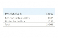 Nokia, Alcatel Lucent, Huawei and Ericsson – a general glance