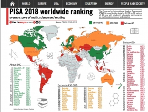 Educational level and GDP correlation...